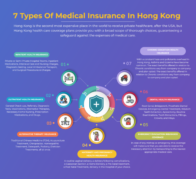 Medical insurance in hong kong